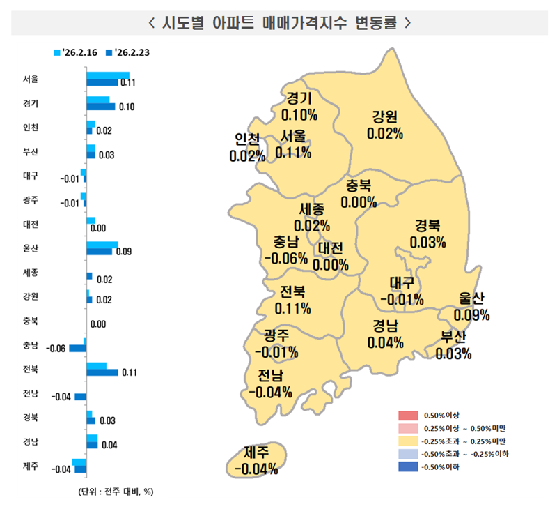 2월 4주 시도별 아파트 매매가격지수 변동률. 한국부동산원 제공