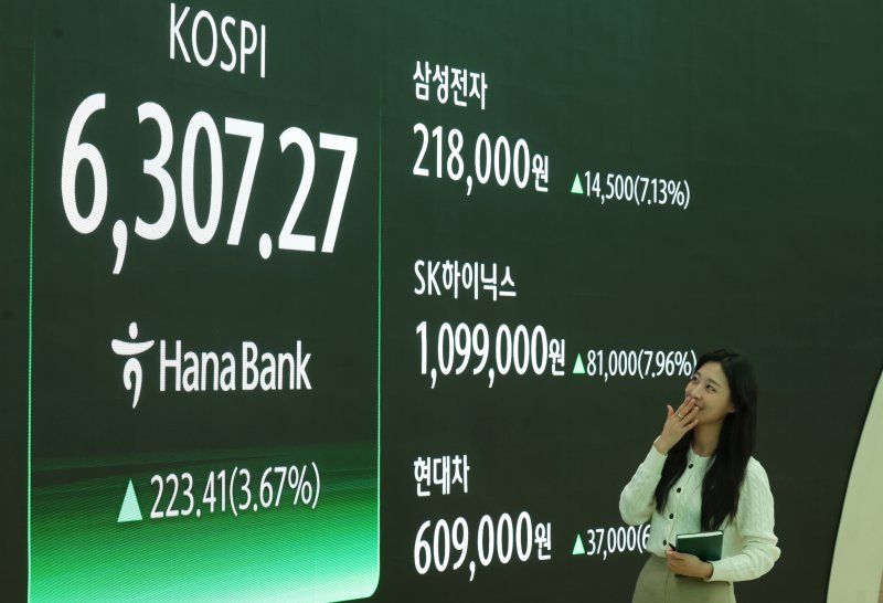 코스피가 전 거래일(6083.86)보다 223.41포인트(3.67%) 오른 6307.27에 마감한 26일 오후 서울 중구 하나은행 딜링룸 전광판에 코스피 등 시황 정보가 표시되고 있다. 삼성전자는 1만4500원 오른 21만8000원, SK하이닉스는 8만1000원 오른 109만9000원, 현대차는 3만7000원 오른 60만9000원에 거래를 마쳤다.뉴시스