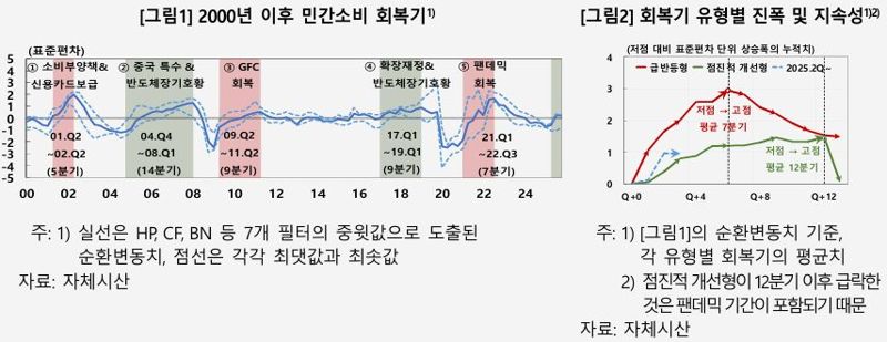 한국은행 제공