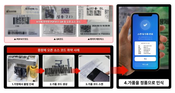 바코드,PDF417,QR등 오픈소스 기반 종량제 코드의 위변조 취약 사례