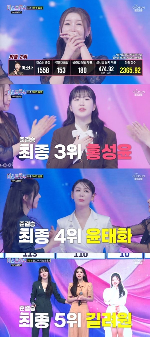 허찬미, '미스트롯4' 준결승 1위…이소나&middot;홍성윤&middot;윤태화&middot;길려원, 결승行