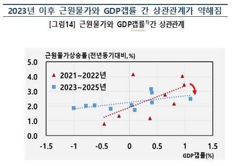 한국은행이 27일 발표한 '부문별 성장차별화가 물가에 미치는 영향' 보고서. 한은 제공