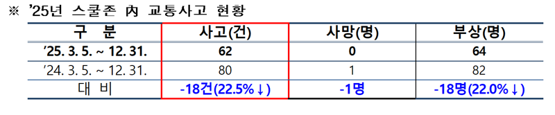 서울경찰청 제공