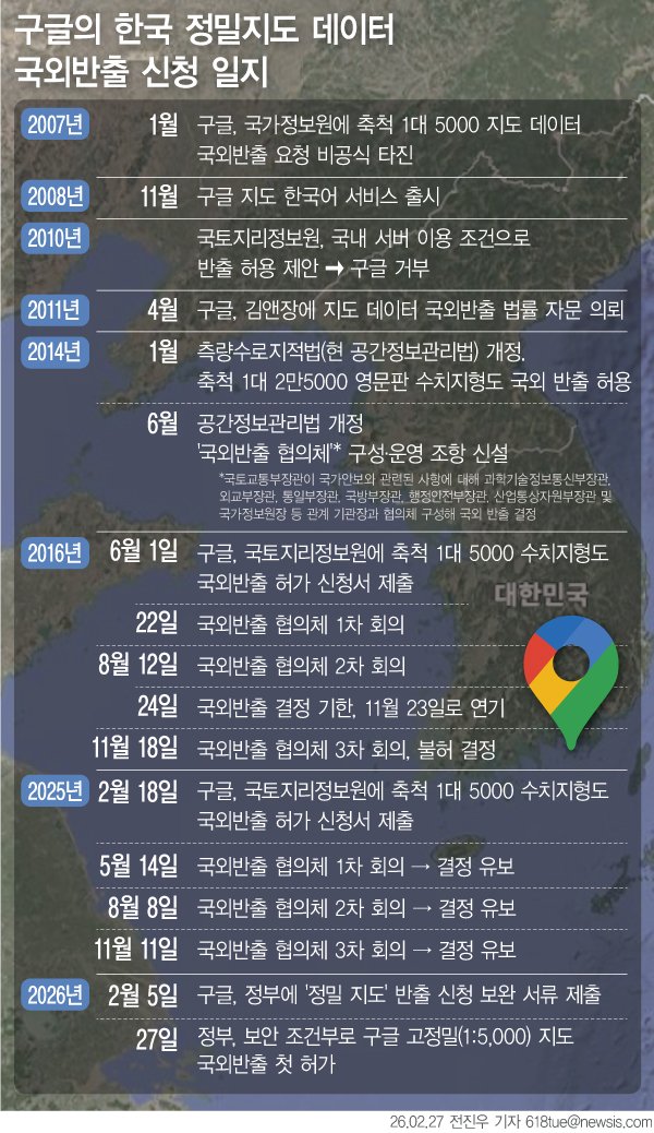[서울=뉴시스] 27일 국토지리정보원에 따르면 정부가 구글에 1대 5000 축척의 고정밀 지도 데이터 국외 반출을 처음으로 허가했다. 이에 따라 그동안 국내에서 제한돼 왔던 자동차·도보 길찾기, 차로·고도 정보 기반 안내, 3차원(3D) 지도, 실내 지도 기능 등이 단계적으로 확대될 전망이다. (그래픽=전진우 기자) 618tue@newsis.com