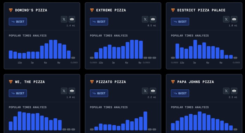 [뉴시스] 미국과 이스라엘이 28일(현지 시간) 이란을 겨냥한 대규모 군사 작전에 돌입한 가운데, 작전 개시 며칠 전부터 미 국방부 주변 피자 매장 주문량이 급증했던 정황이 뒤늦게 관심을 끌고 있다. (사진=펜타곤 피자 인덱스 캡처) *재판매 및 DB금지 *재판매 및 DB 금지 /사진=뉴시스