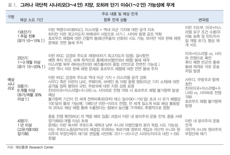휴장에 소나기 피한 코스피…아시아 증시 '패닉'은 없었다