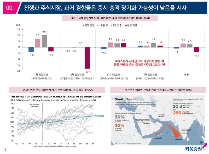 (키움증권 제공)