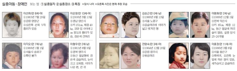 fn '가족찾기 캠페인'[잃어버린 가족찾기]