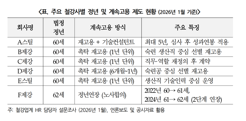 한국경영자총협회 제공.