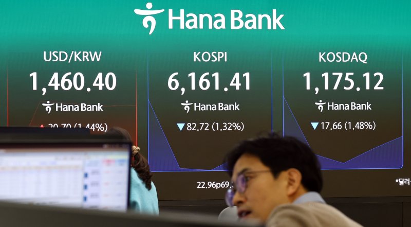 [서울=뉴시스] 최진석 기자 = 코스피가 전 거래일(6244.13)보다 78.98포인트(1.26%) 하락한 6165.15에 개장한 3일 서울 중구 하나은행 딜링룸에 코스피 시세가 보이고 있다. 코스닥 지수는 전 거래일(1192.78)보다 22.96포인트(1.92%) 내린 1169.82에 거래를 시작했다. 서울 외환시장에서 원·달러 환율은 전 거래일 주간거래 종가(1439.7원)보다 22.6원 오른 1462.3원에 출발했다. 2026.03.03. myjs@newsis.com