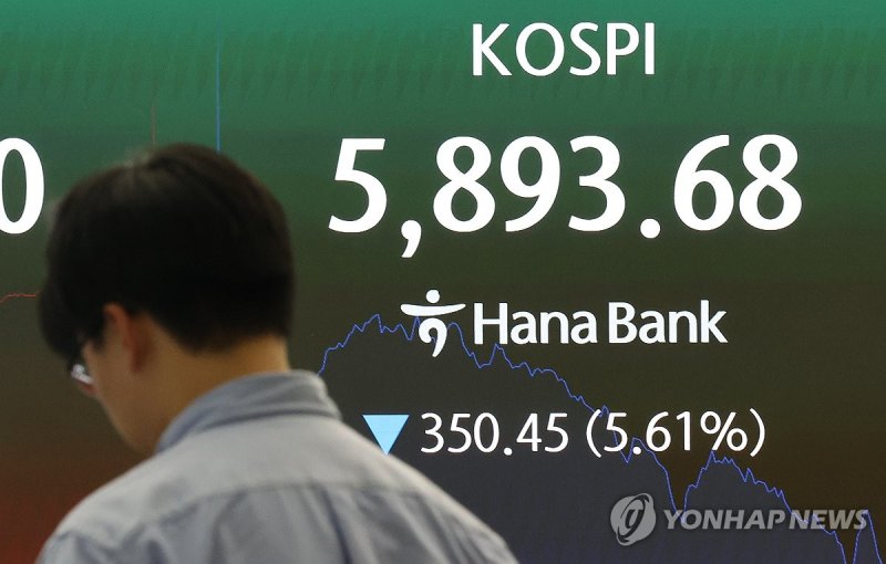 급락장에 코스피 매도 사이드카 발동 (출처=연합뉴스)