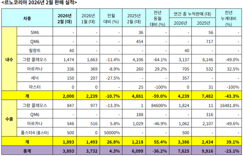 르노코리아 제공.
