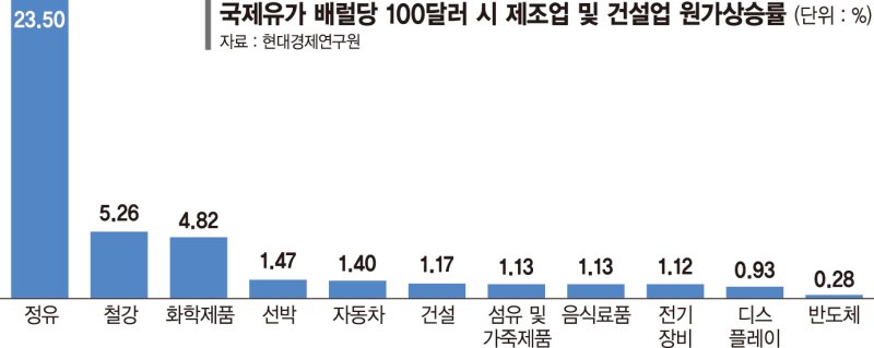 호르무즈 봉쇄에 해상운임 급등… 비용 최대 80% 상승 [美·이란 전쟁]