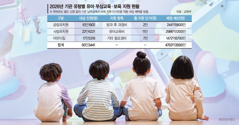 "이제 네 살부터 공짜"… 유아 무상교육·보육 지원대상 확대