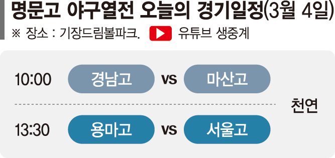 끝까지 버텼다!… 투수전 명승부 속 4강 티켓 주인공 확정 [명문고 야구열전]