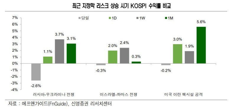 (자료=신영증권) photo@newsis.com *재판매 및 DB 금지