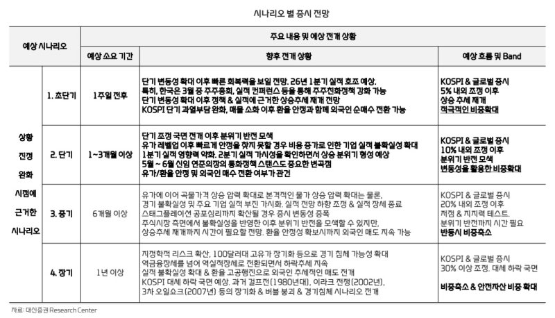 *재판매 및 DB 금지