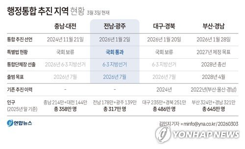 '행정통합' 잰걸음에 바빠진 행안부…범정부 지원단 '풀가동'
