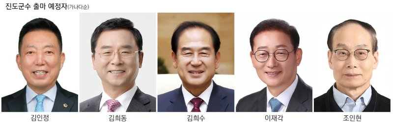 [진도=뉴시스] 제9회 전국동시지방선거 전남 진도군수 출마예정자. (사진=뉴시스DB) *재판매 및 DB 금지