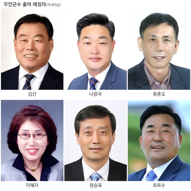 [무안=뉴시스]6·3지방선거 무안군수 출마예정자. (사진=뉴시스 DB) photo@newsis.com *재판매 및 DB 금지