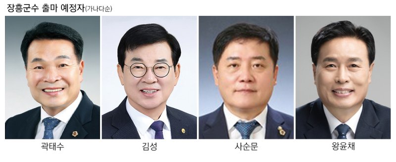 [장흥=뉴시스] 6·3 지방선거 장흥군수 출마예정자. (사진 = 뉴시스 DB) photo@newsis.com *재판매 및 DB 금지