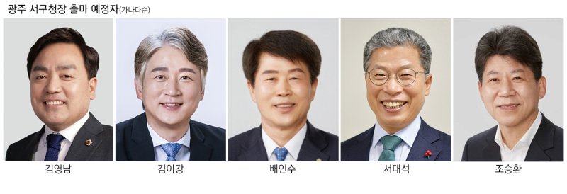 [광주=뉴시스] 6·3지방선거 광주 서구 출마예정자. 왼쪽부터 김영남 민주당 광주시당 상임부위원장, 김이강 서구청장, 배인수 전 서창농협 조합장, 서대석 전 서구청장, 조승환 민주당 중앙당정책위원회 부의장. (사진 = 뉴시스 DB) photo@newsis.com *재판매 및 DB 금지