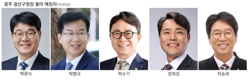 [광주=뉴시스] 제9회 전국동시지방선거 광주 광산구청장 출마 예정자들. 가나다순. (그래픽=최희영) photo@newsis.com