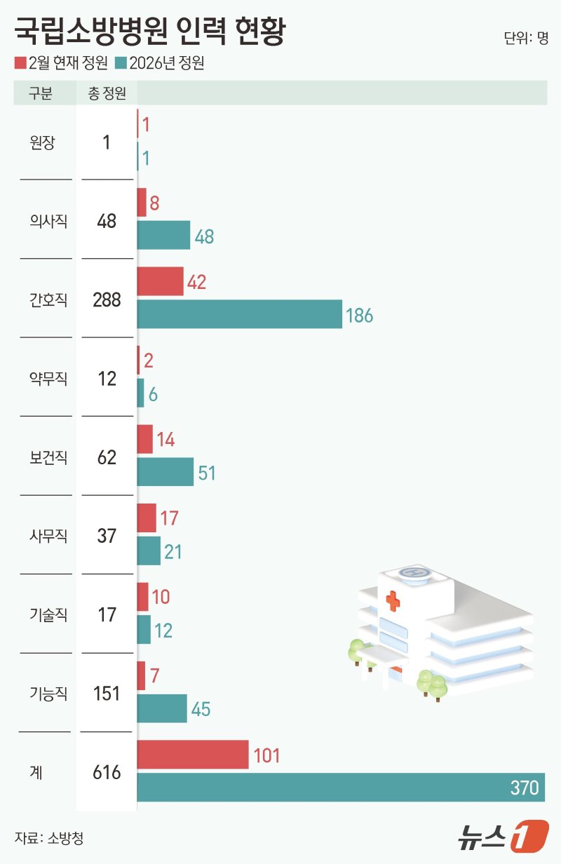 ⓒ 뉴스1 김지영 디자이너