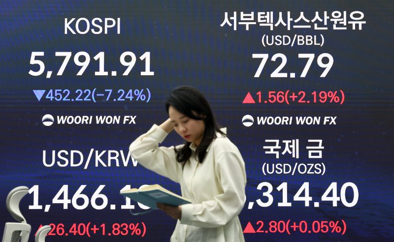 이란 전쟁 여파로 코스피 6000선이 붕괴한 3일 서울 중구 우리은행 본점 딜링룸 전광판에 코스피 종가가 표시되어 있다. 2026.3.3 ⓒ 뉴스1 최지환 기자