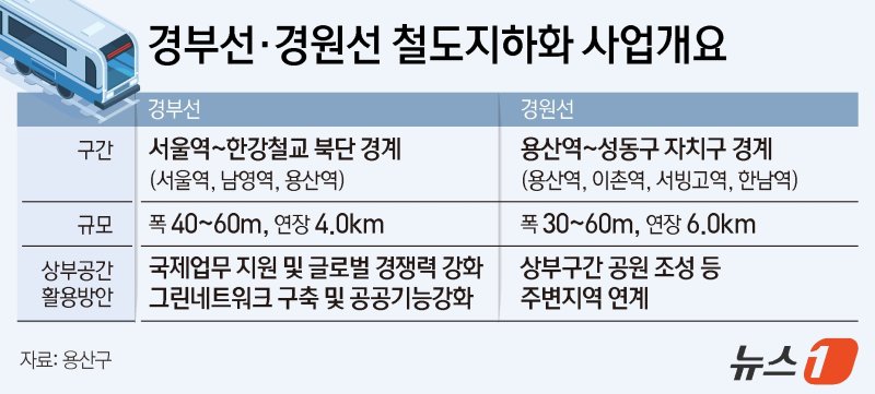 ⓒ 뉴스1 김지영 디자이너