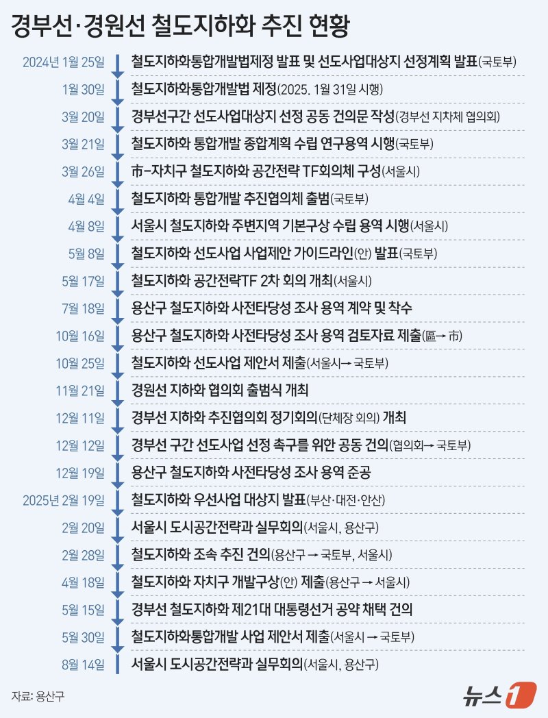 ⓒ 뉴스1 김지영 디자이너