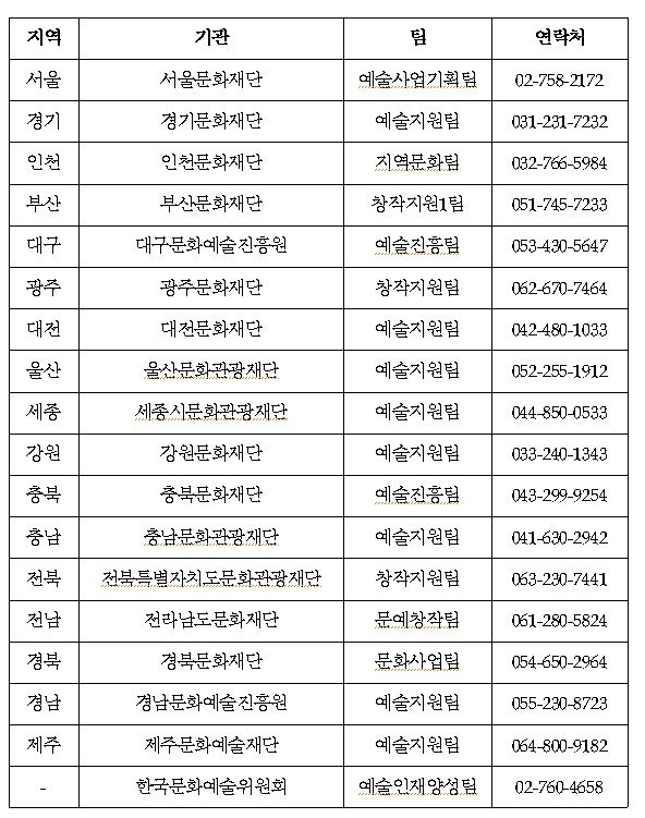 K-Art 청년창작자 지원 사업 문의처 *재판매 및 DB 금지