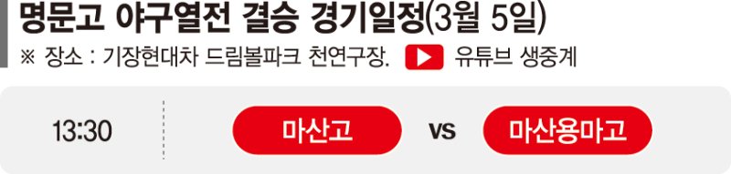 쾅! 쾅! 기장 달군 화끈한 타격전…결승 ‘마산 더비’ 빅매치 [명문고 야구열전]