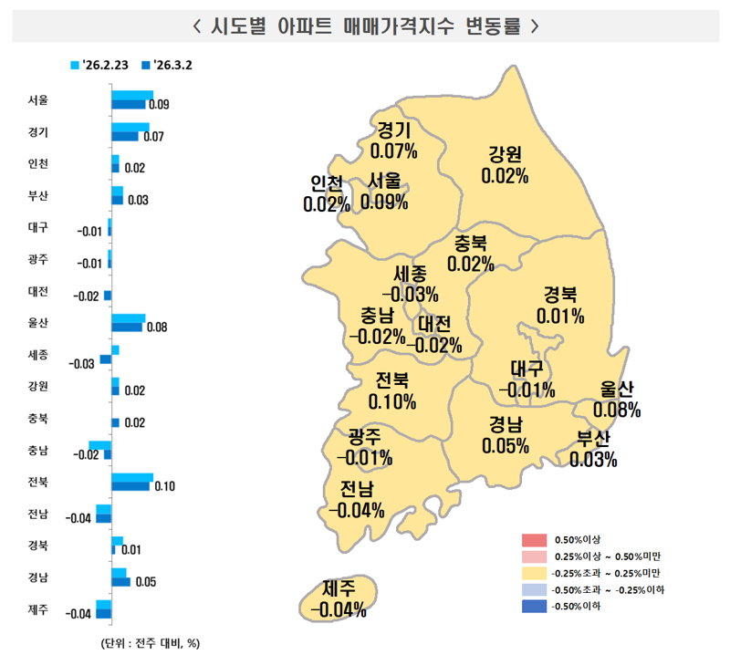 시도별 아파트 매매가격지수 변동률. 한국부동산원 제공