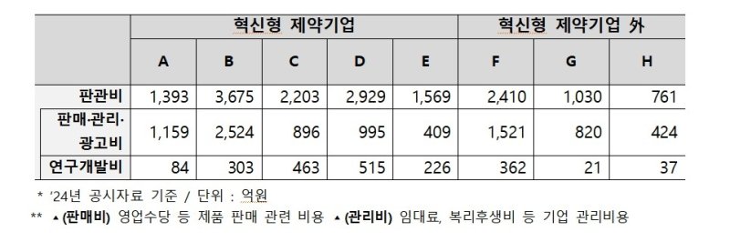 [약값 대수술] ①150개 똑같은 복제약…왜 한국만 2배 비쌀까 (출처=연합뉴스)