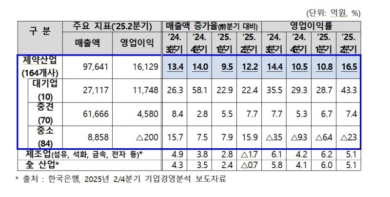 [약값 대수술] ②연구개발 위축인가 거품 제거인가…엇갈린 숫자들 (출처=연합뉴스)