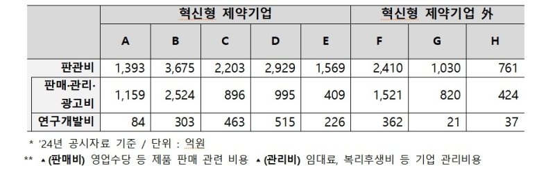 [약값 대수술] ②연구개발 위축인가 거품 제거인가…엇갈린 숫자들 (출처=연합뉴스)