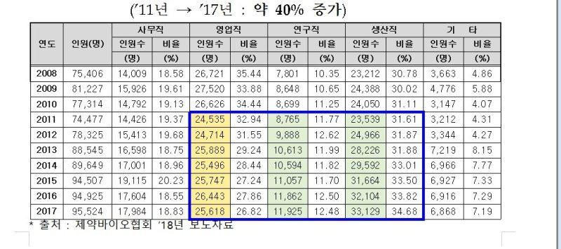 [약값 대수술] ②연구개발 위축인가 거품 제거인가…엇갈린 숫자들 (출처=연합뉴스)