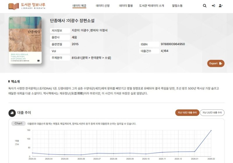 2015년 출간된 '단종애사' 대출 건수. 연합뉴스