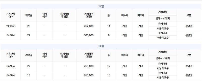 자료 : 국토교통부