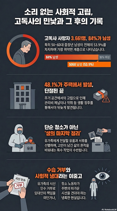 "죽음 뒤에야 열린 문" 고독사 현장에서 수거한 것은..