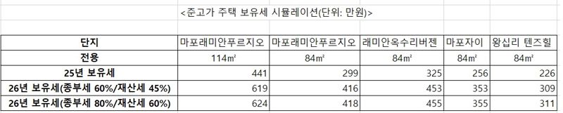 자료 : 우병탁 신한프리미어패스파인더 전문위원