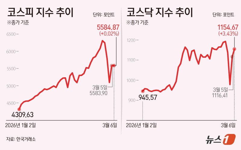 ⓒ 뉴스1 김지영 디자이너