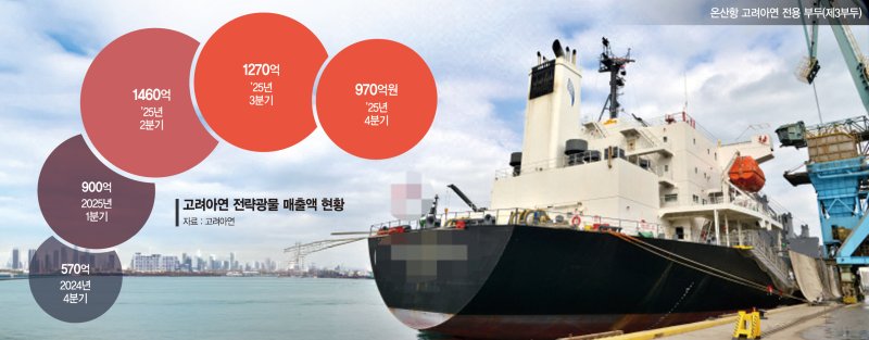 세계 유일 통합 제련 공정… 인듐 등 전략광물 핵심 기지로 [박신영의 초격차 K산업]