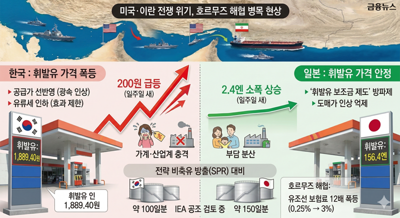 미국·이란 전쟁발 오일쇼크. 제미나이 생성