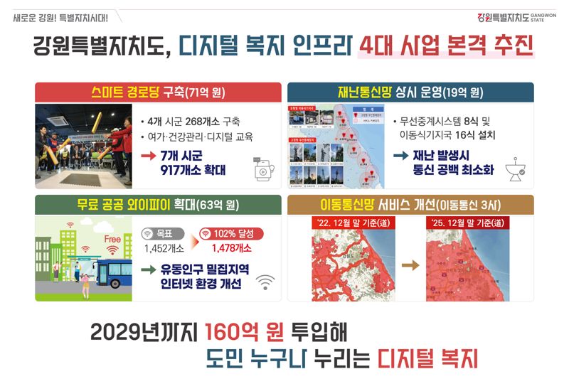강원자치도 디지털 복지 인프라 인포그래픽. 강원자치도 제공