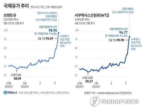 (출처=연합뉴스)