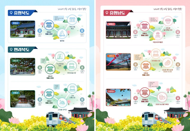 [서울=뉴시스] '2026년 봄맞이 템플스테이 테마 기차여행' 코스 안내 (사진=한국불교문화사업단 제공) 2026.03.10. photo@newsis.com *재판매 및 DB 금지