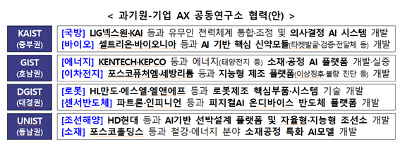과학기술정보통신부 제공