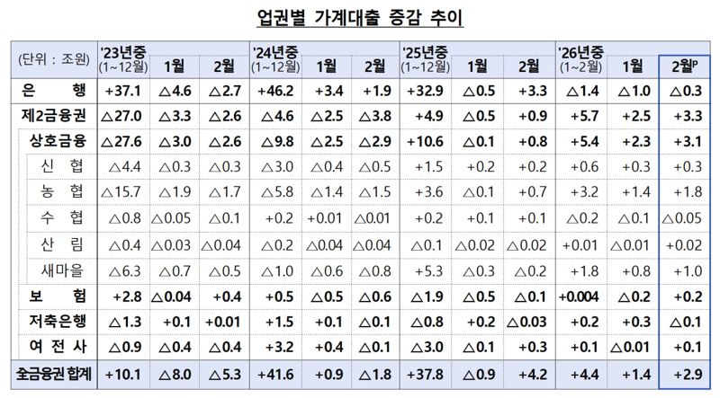 금융위원회·금융감독원 제공